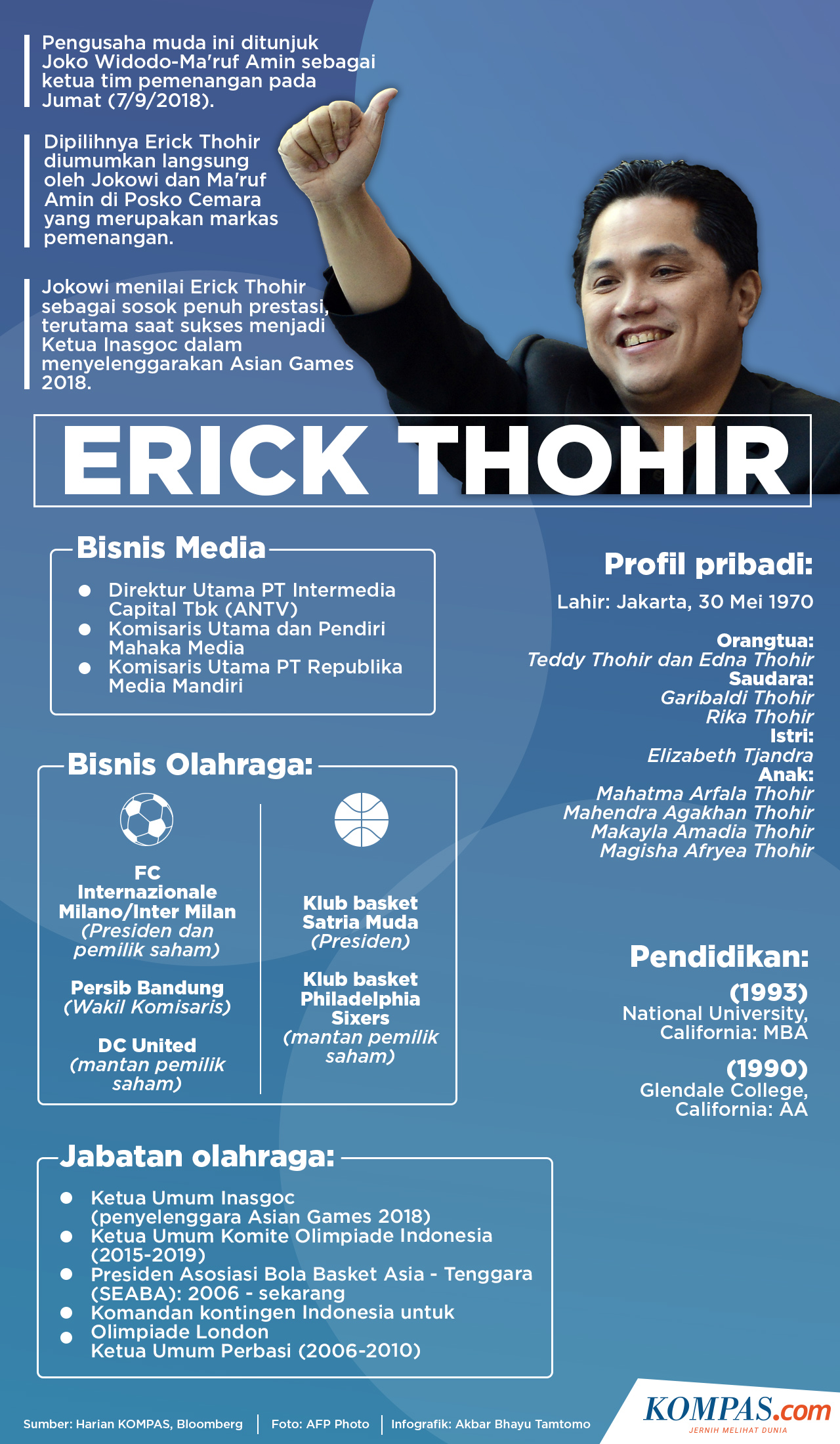 Erick Thohir